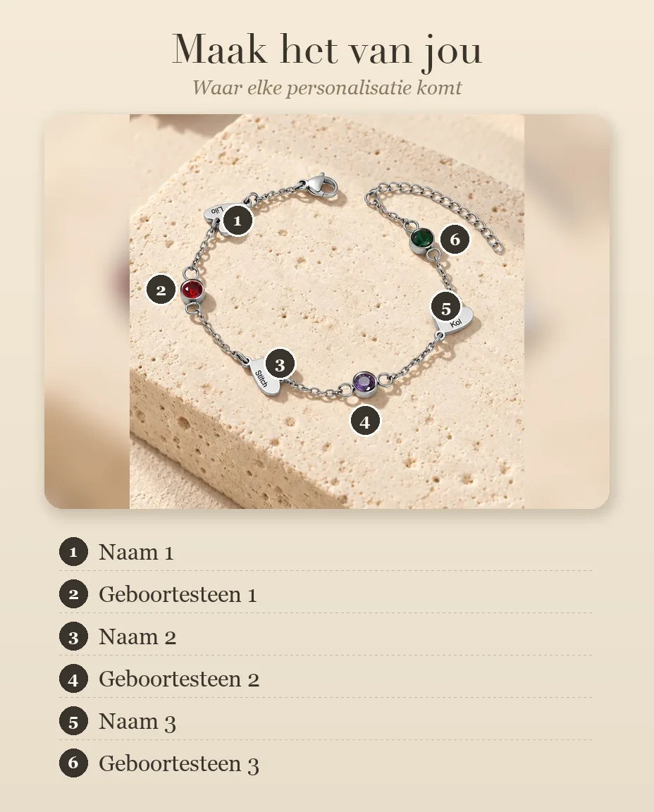 Personalisatiegids die laat zien waar elke naam en geboortesteen op de armband komt